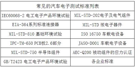 環境可靠性試驗