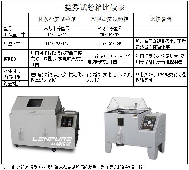 鹽霧試驗箱比較表