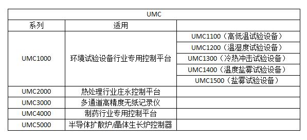 優易控儀表參數（shù）