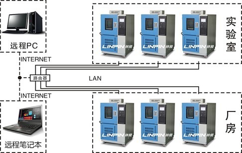 高低溫試驗（yàn）箱