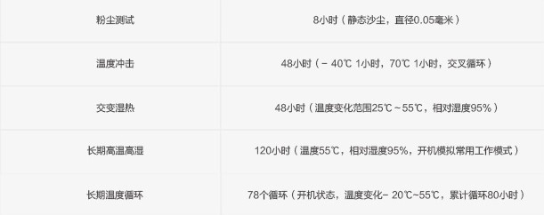 丝瓜视频ios客戶：華為手機關（guān）於環境可靠性測試解秘